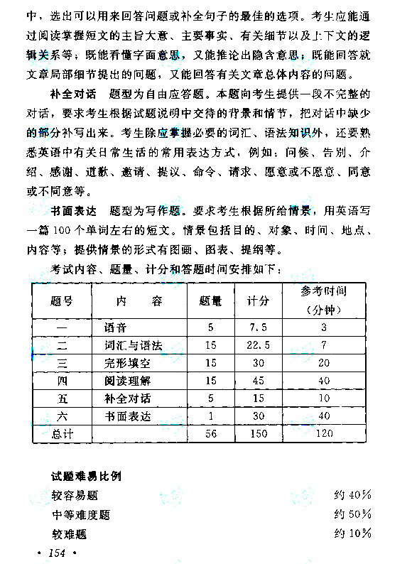 2015年成人高考高起点《英语》考试大纲